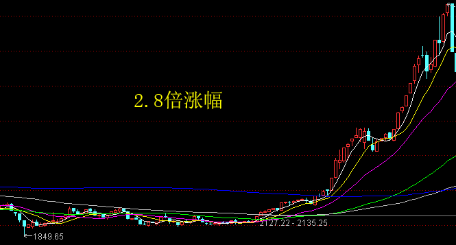 牛市结束了吗？都谁在割肉？有谁在吃肉了？