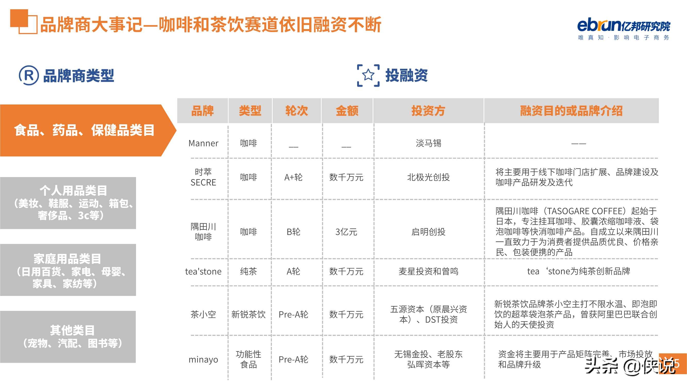 59页零售电商生态观察报告（亿邦动力研究院）