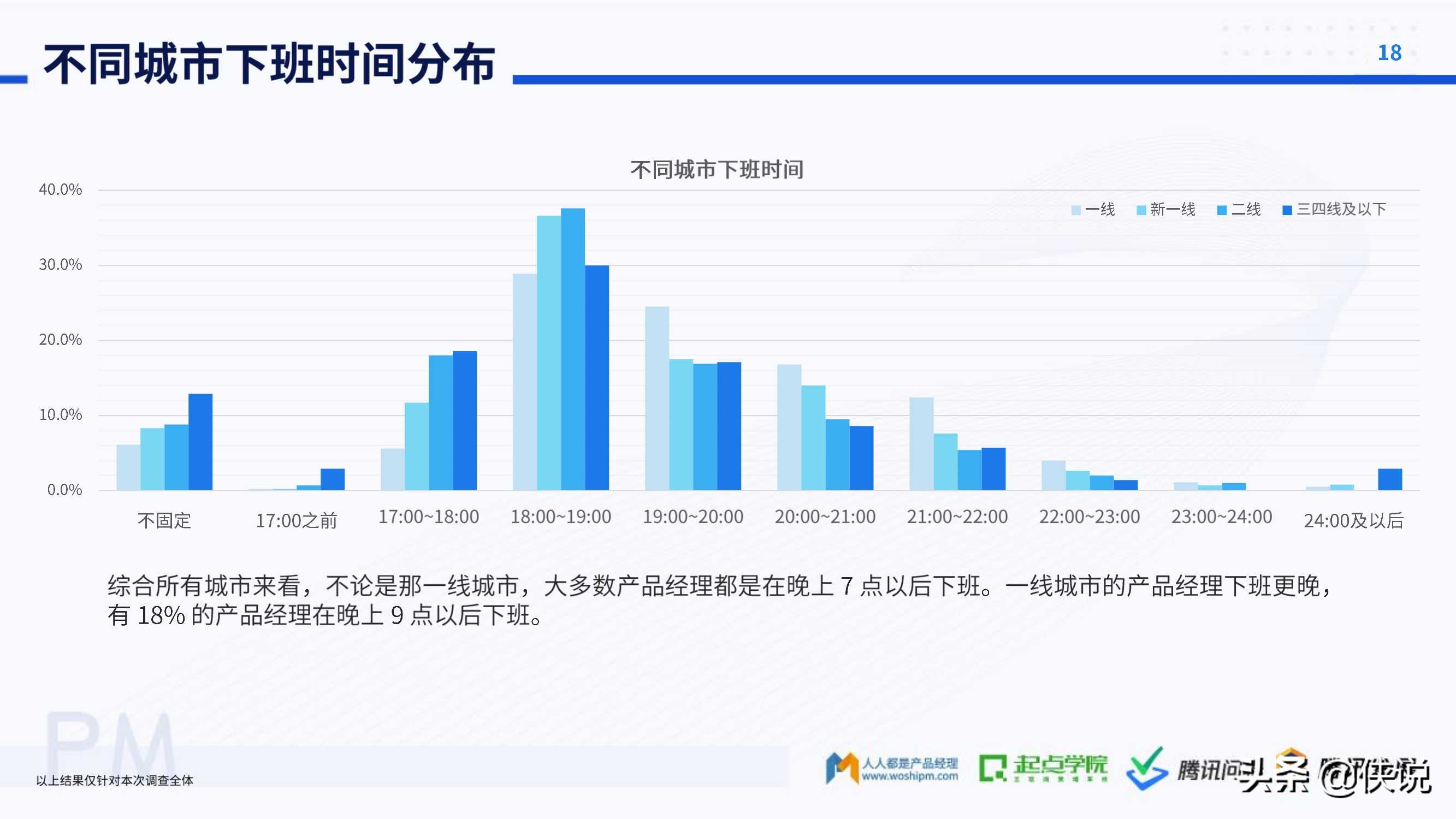 2020产品经理生存报告（起点学院x腾讯）