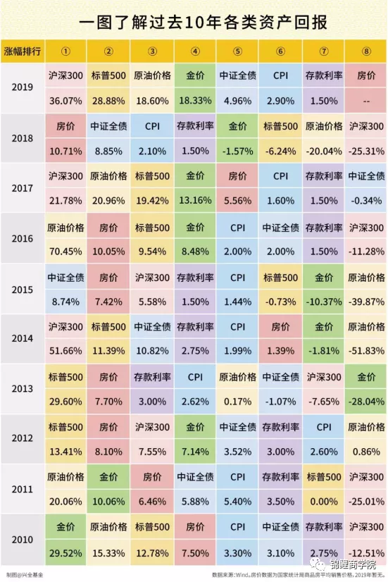 警惕!你买的房子正在成为负债