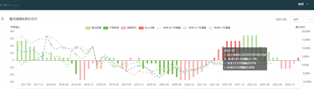 史诗级大崩盘会来吗