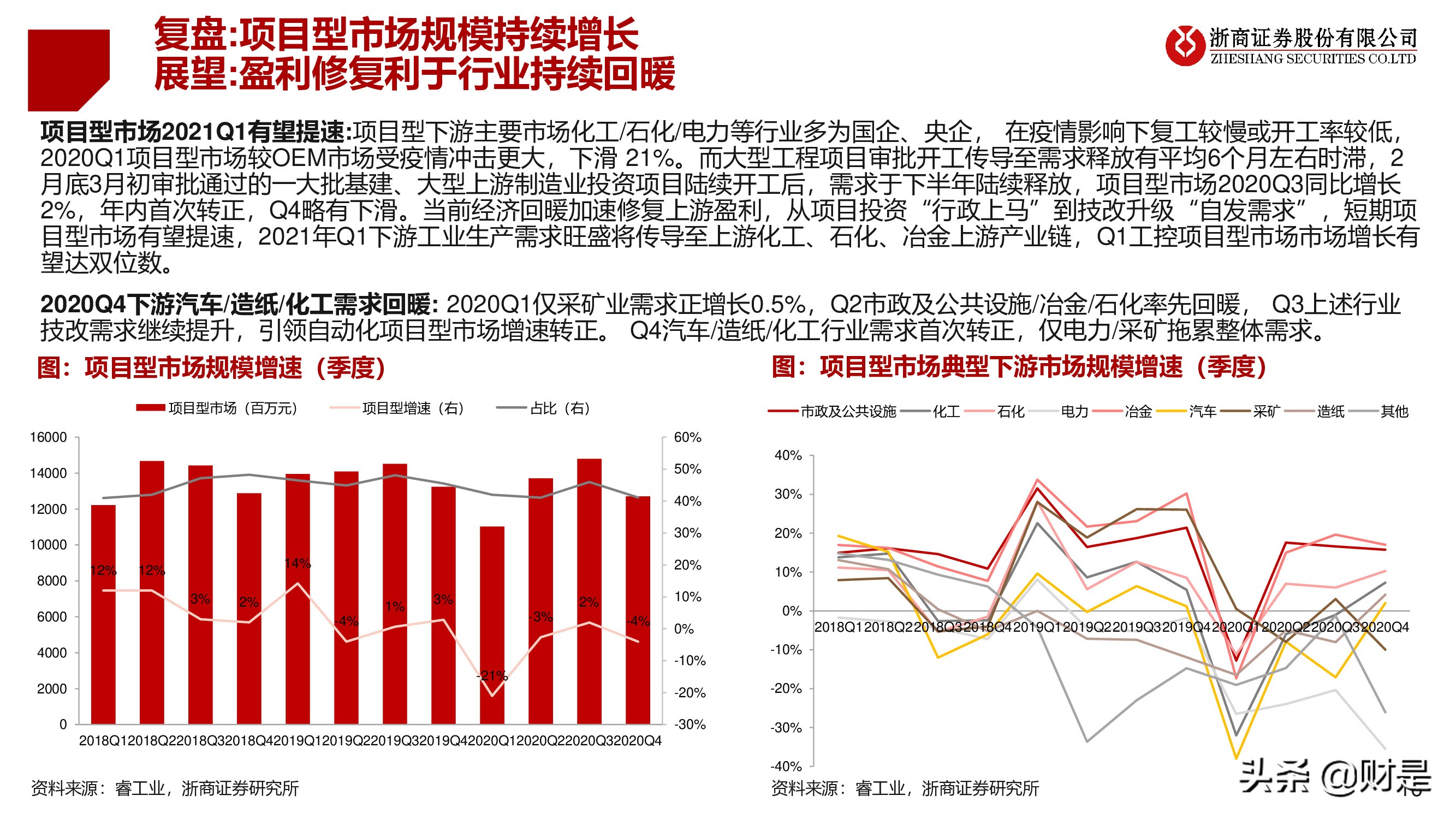 工控行业深度研究报告：工控黄金十年开启