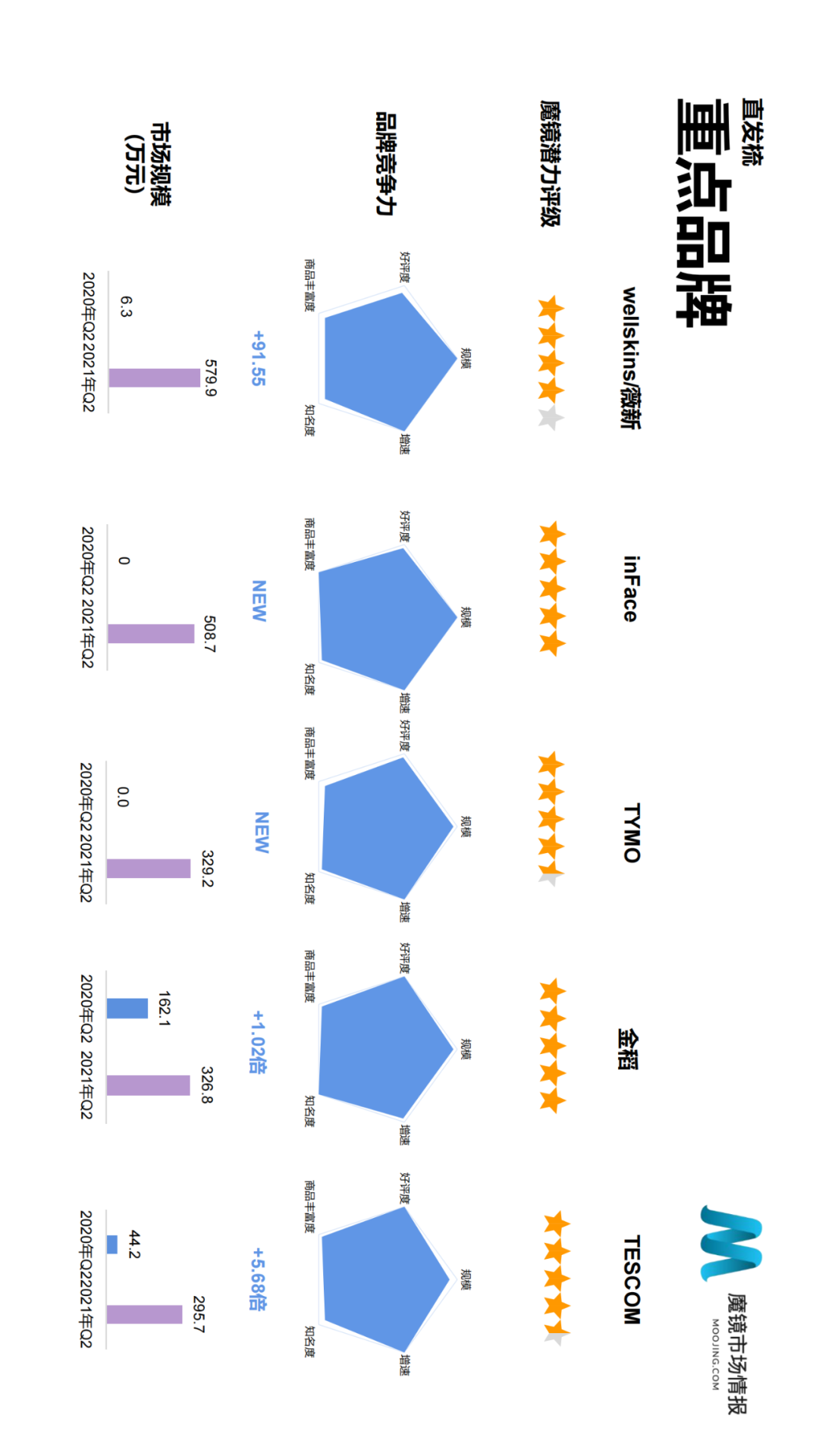 ��ħ���г��鱨��2021��Q2�й����ϸ����������г���Ƥ��