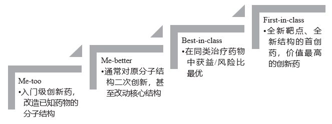 正略咨询：上帝的妙手—生物医药