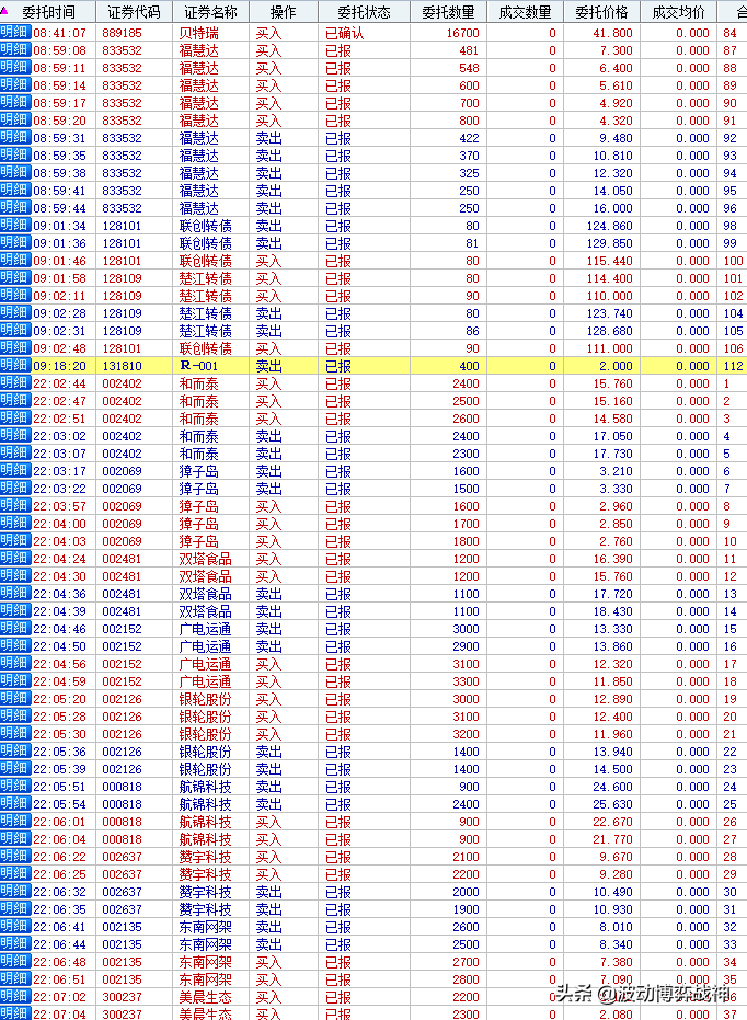 2020年7月6日实盘操作直播14:08更新
