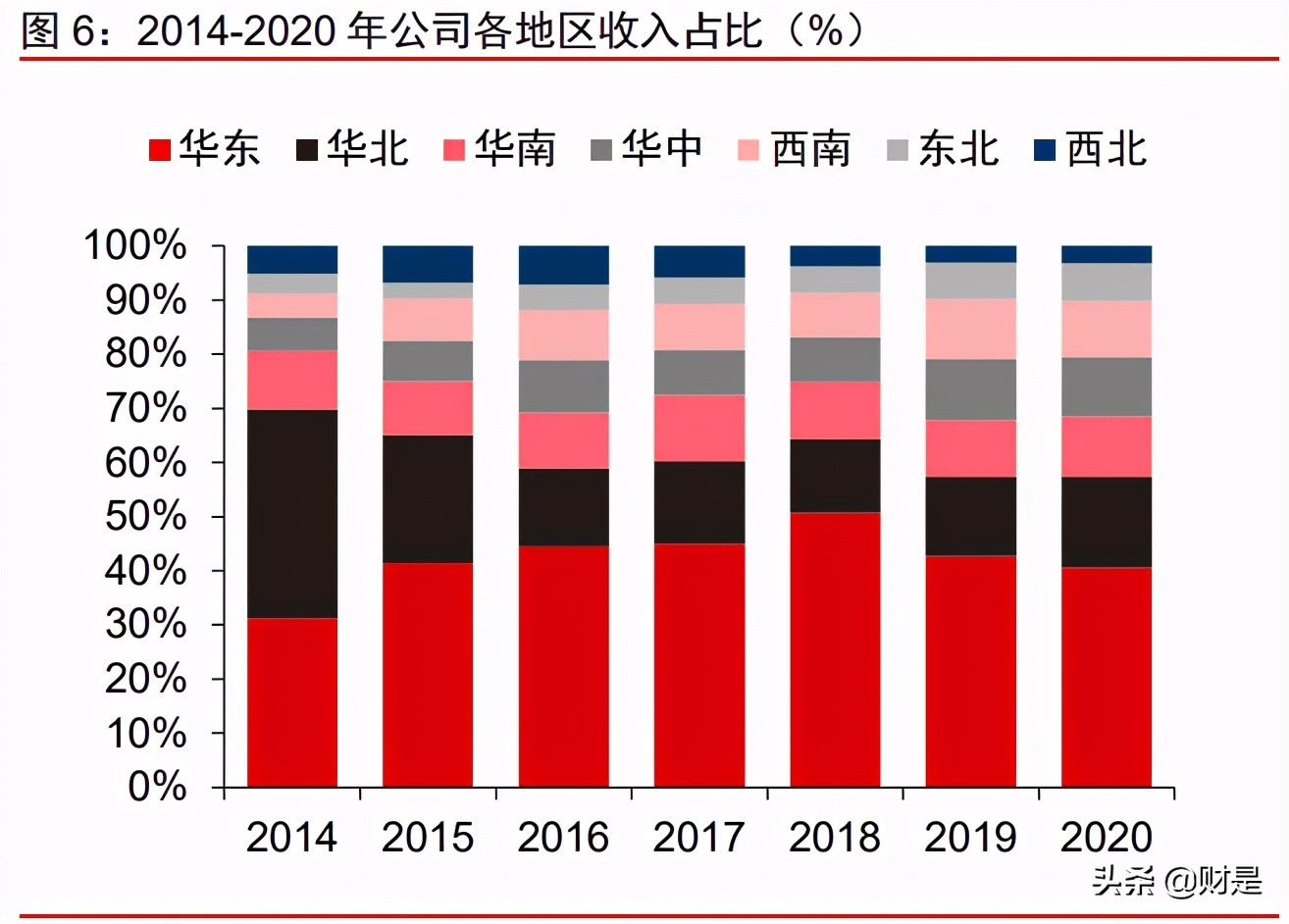 爱美客投资价值分析报告：创新产品+终端赋能