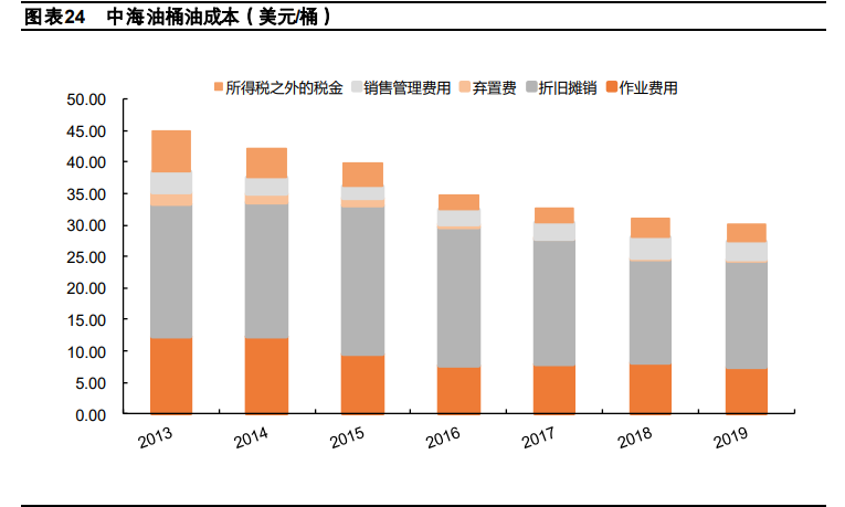 化工行业2021年度策略报告：行业复苏，精选龙头