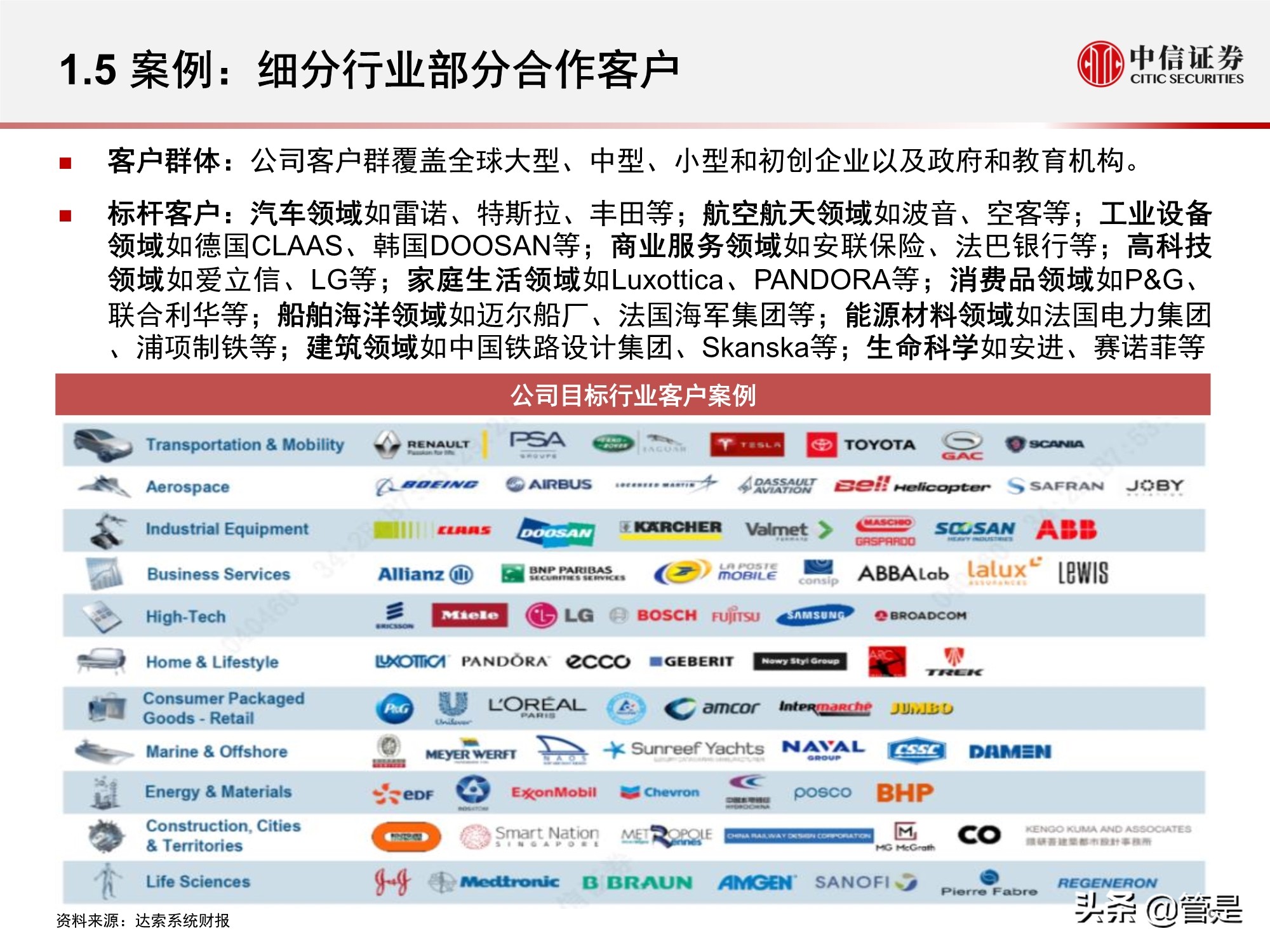 工业软件专题研究报告：达索系统复盘与启示