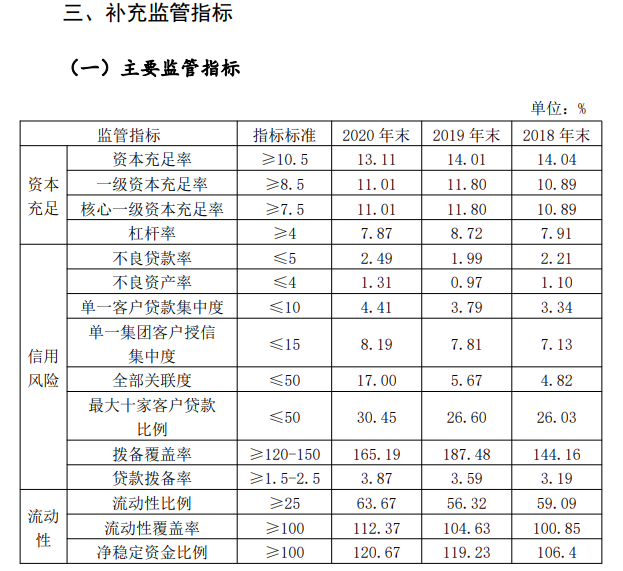 湖北银行增资扩股但难阻资产恶化 原副行长文耀清被“双开”需加强内控