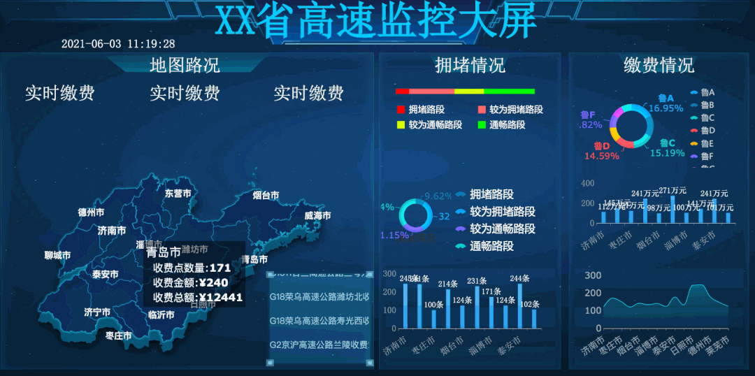 熬夜整理出40张可视化大屏模板，不敲一个代码就能直接套用