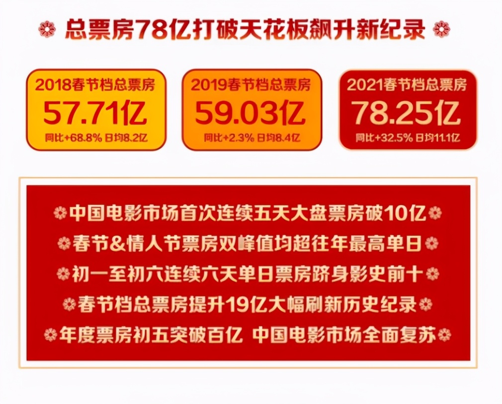 刘德华的逆袭，挽回了春节档的脸面