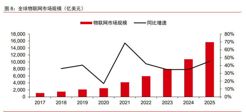 5AloT（5G+AI+物联网）深度研究报告：下一轮科技红利