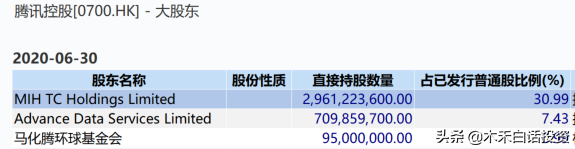 腾讯第一大股东MIH，纳斯帕斯，赚得可真不是一般多