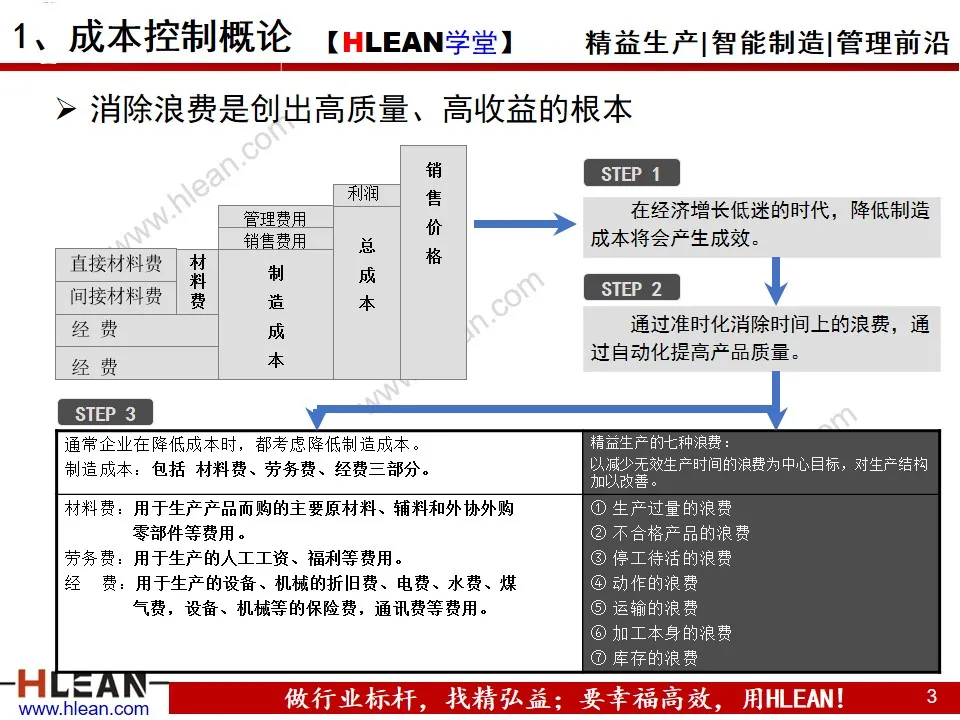 「精益学堂」制造业的成本控制