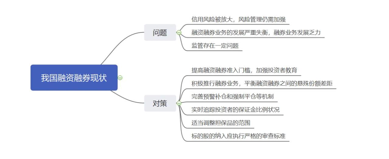 何为融资融券？利率多少算低？