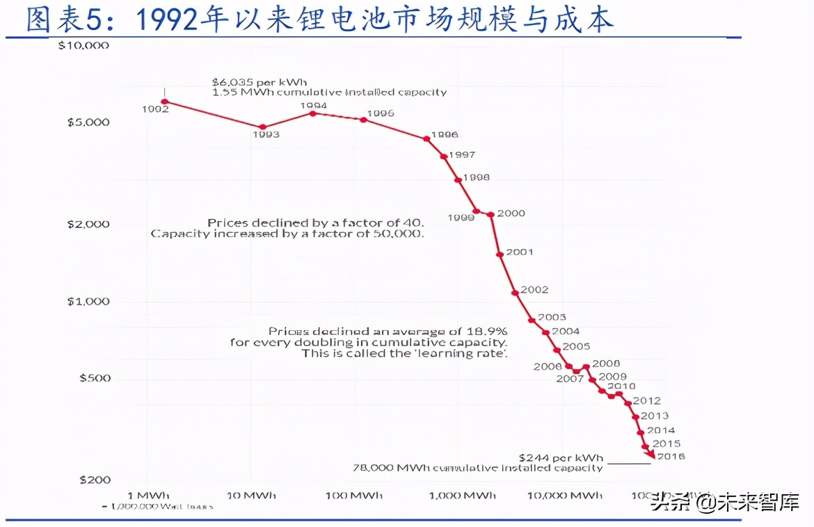 有色金属钒行业研究：天生为储能，出手不平钒