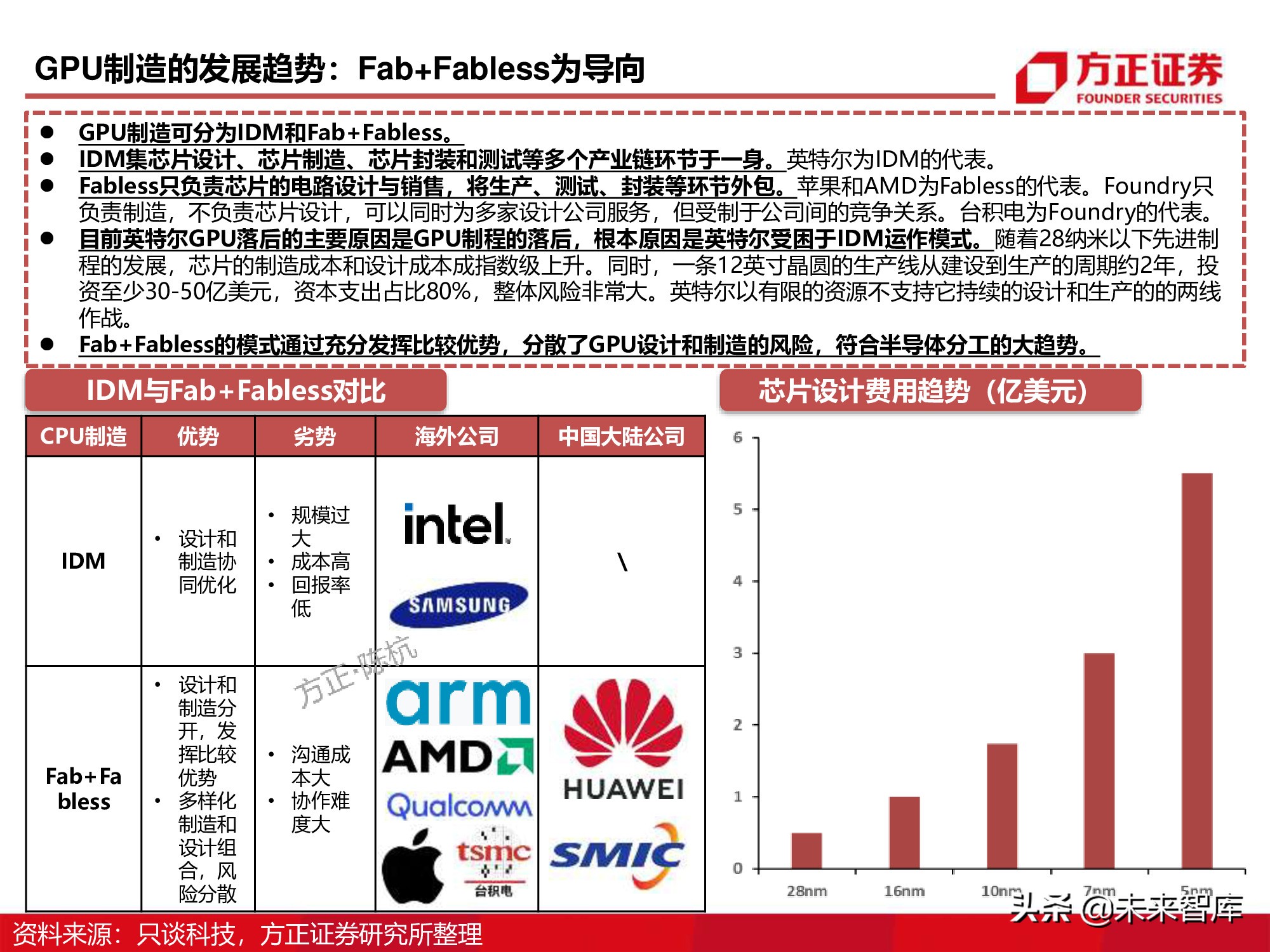 GPU图形处理器行业深度研究报告：GPU研究框架