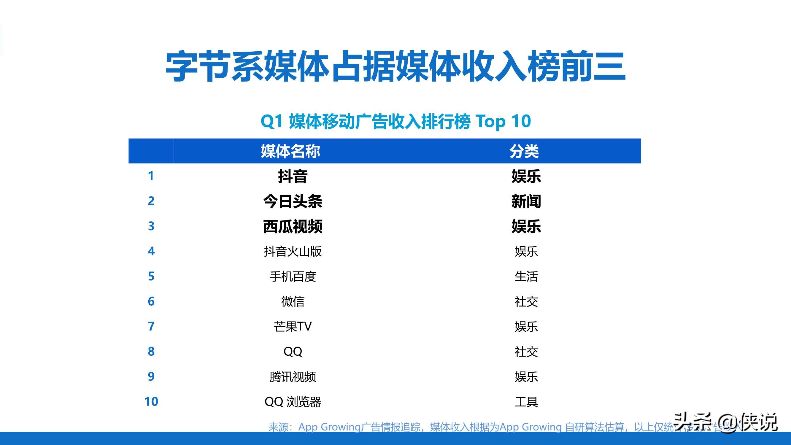 数据洞察APP买量趋势（Appgrowing）