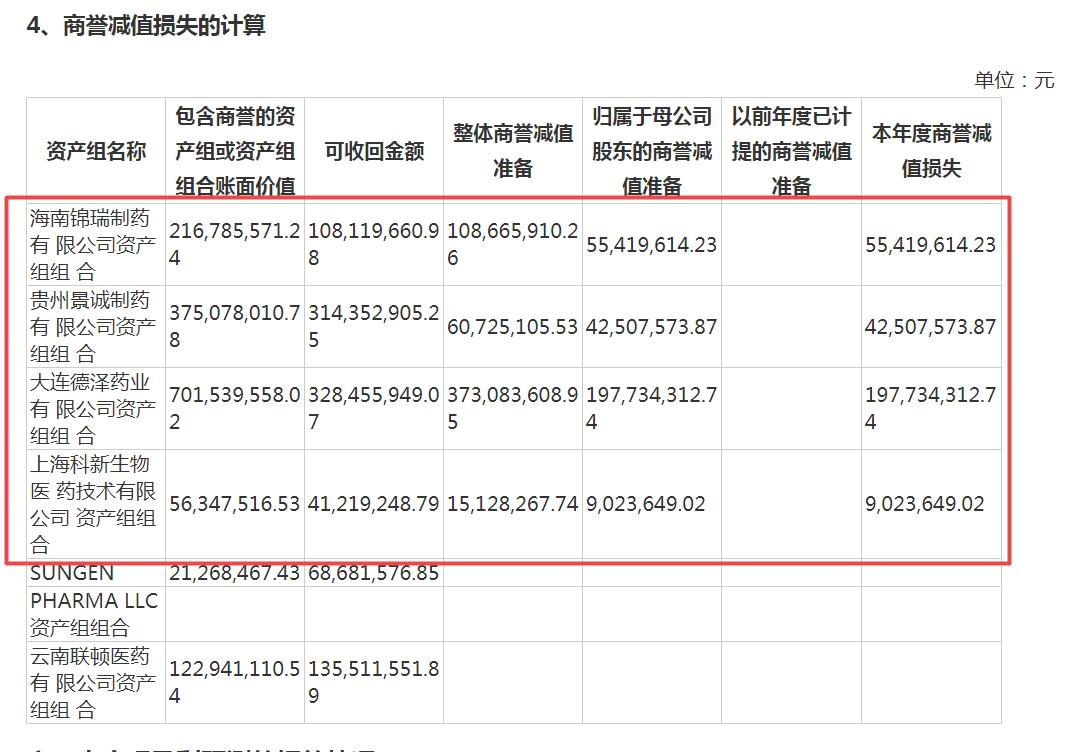 景峰医药两年亏超18亿股价“过山车”正在积极组织回复监管问询