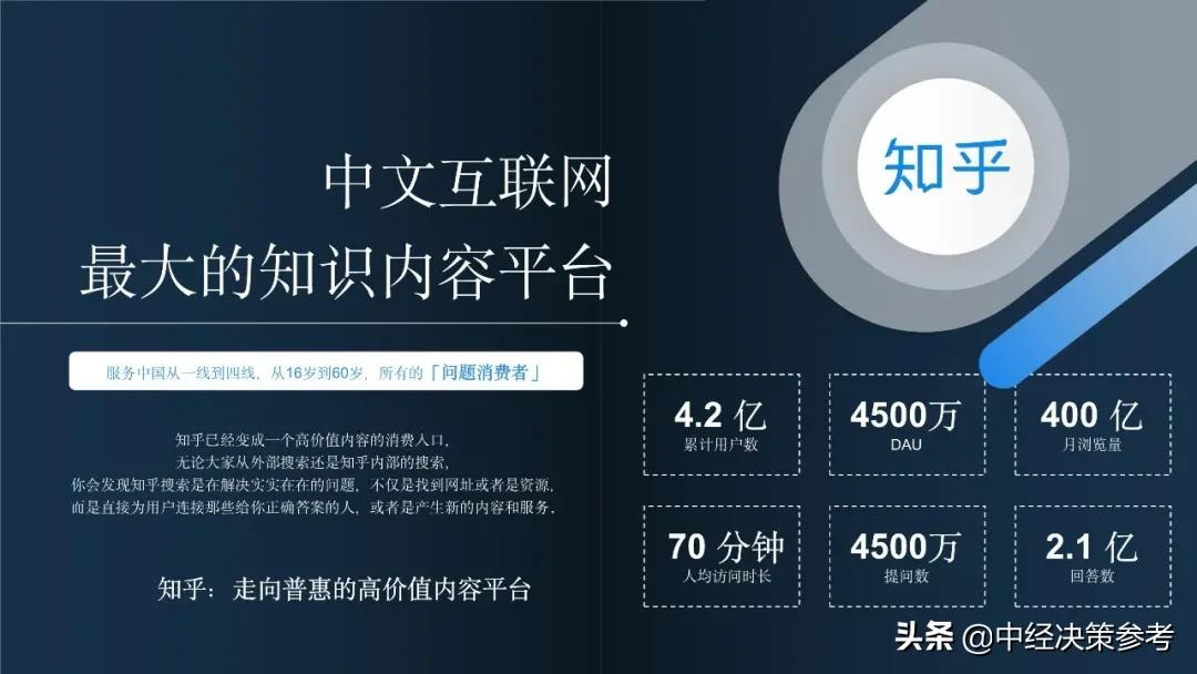 知乎营销,是怎样一种体验?