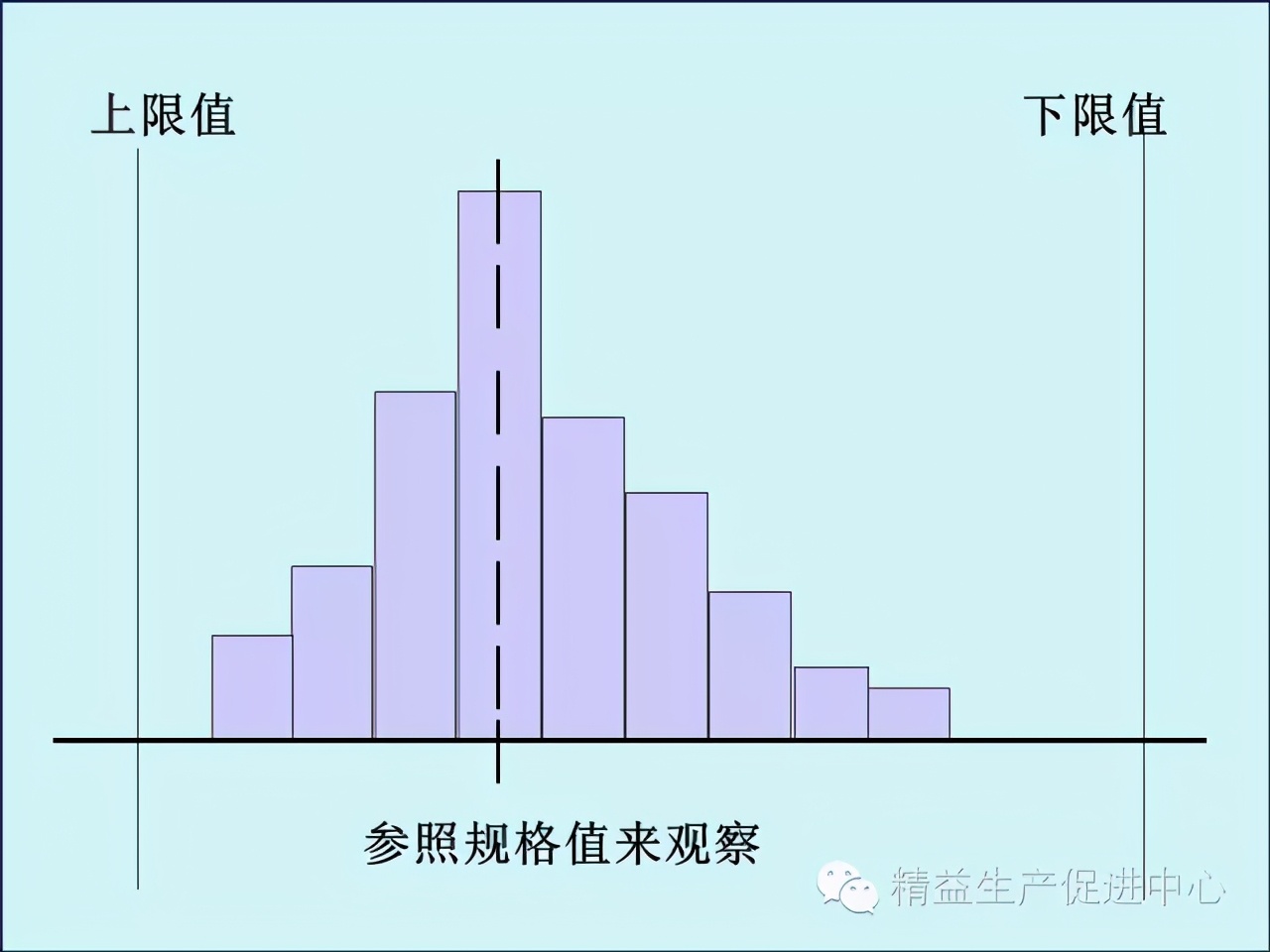「精益學堂」車間主管&班組長日常管理