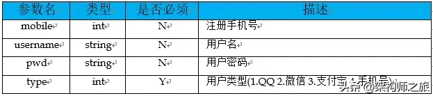 你觉得你设计的接口,够优雅吗?进来看看如何优雅的设计接口
