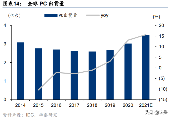 联想集团专题研究：3S战略赋能全球智慧化