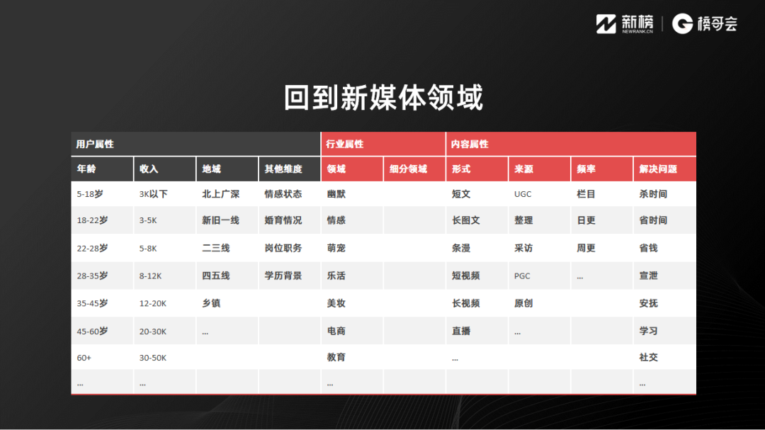 视频号矩阵运营如何搭建团队（视频号怎么运营）