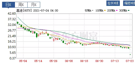 国家重拳出击！新东方三巨头没了7300亿