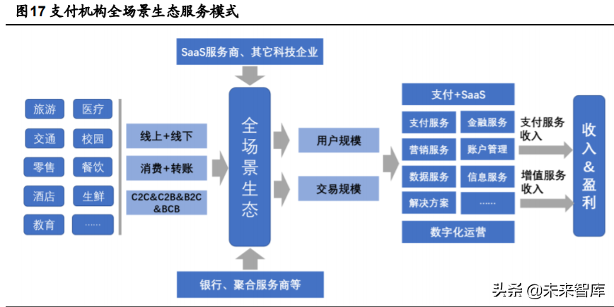 金融科技深度报告：四大技术方向、六大细分领域剖析