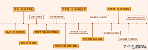 企业营销二维码如何提升扫码率？第2张