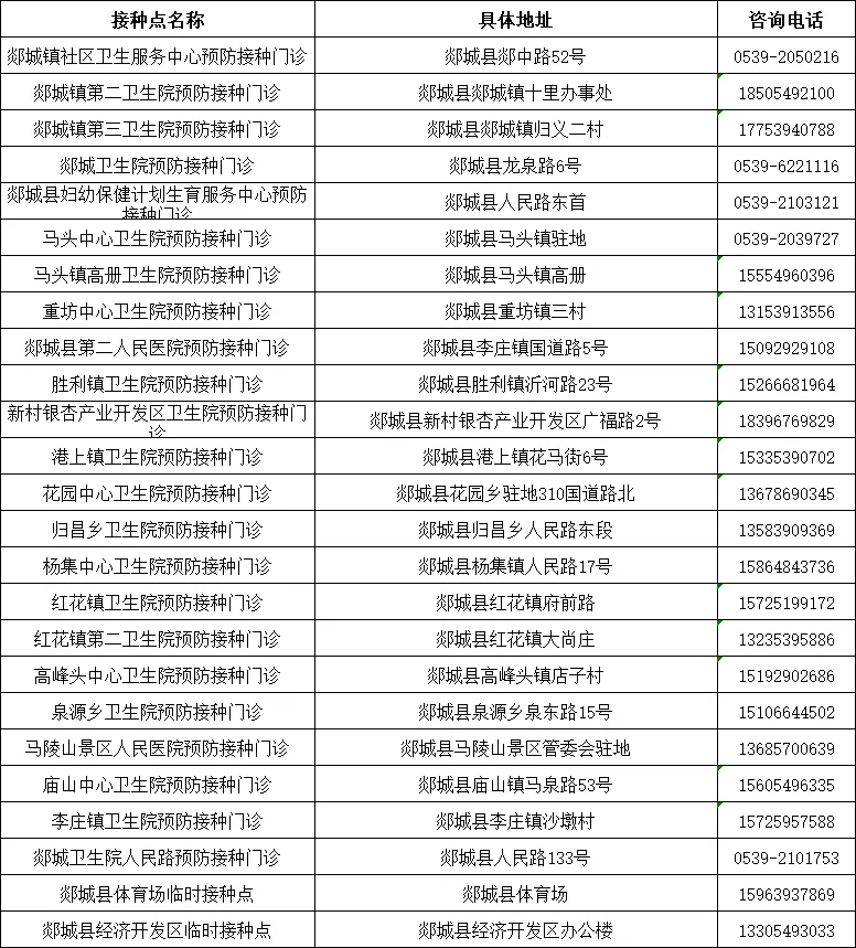 临沂多地发布！出入小区、公共场所一律查验疫苗接种信息