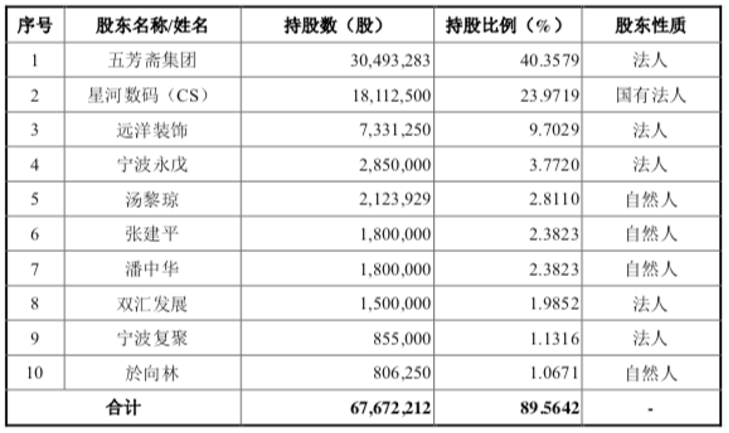 一年4亿只!这对父子***会卖粽子,撑起一个IPO
