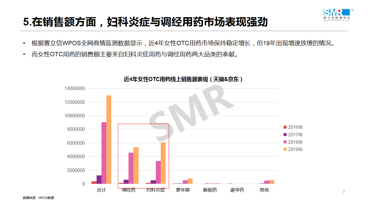 回顾 | 赛立信线上课堂（2）：医药电商引流驱动之女性用药专场