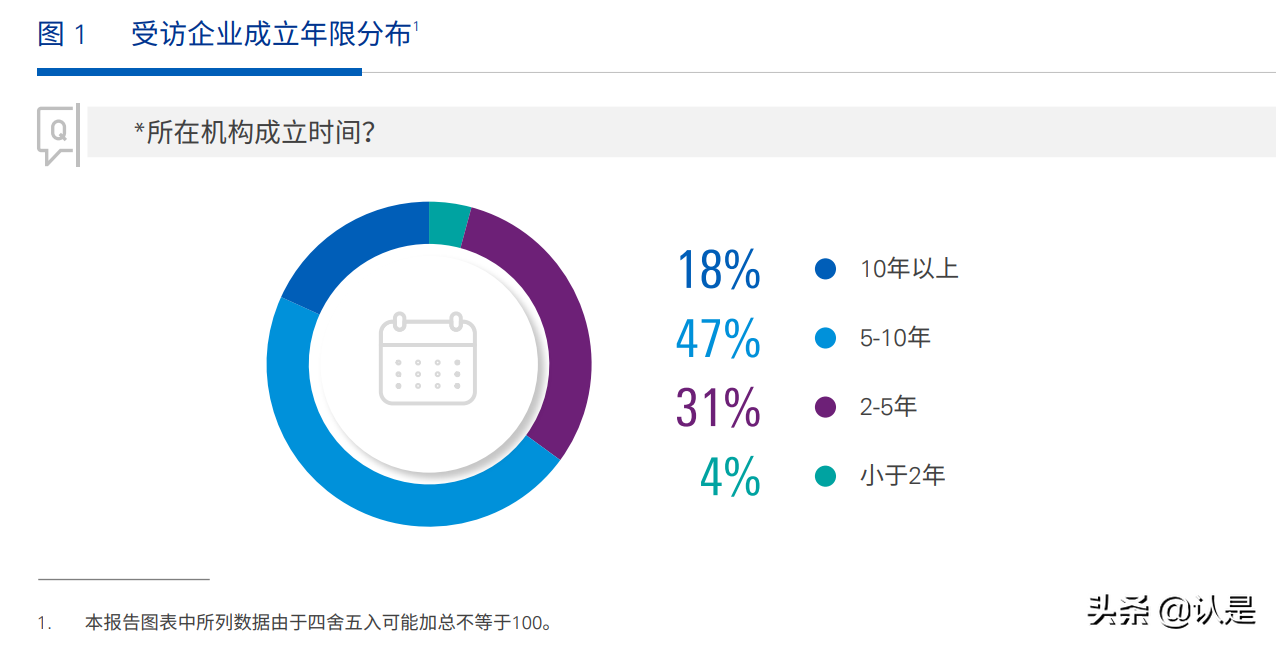 2021中国金融科技企业洞察：十大特点与十大展望
