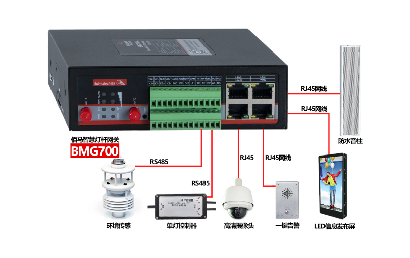 智慧灯杆系统在智慧社区的应用