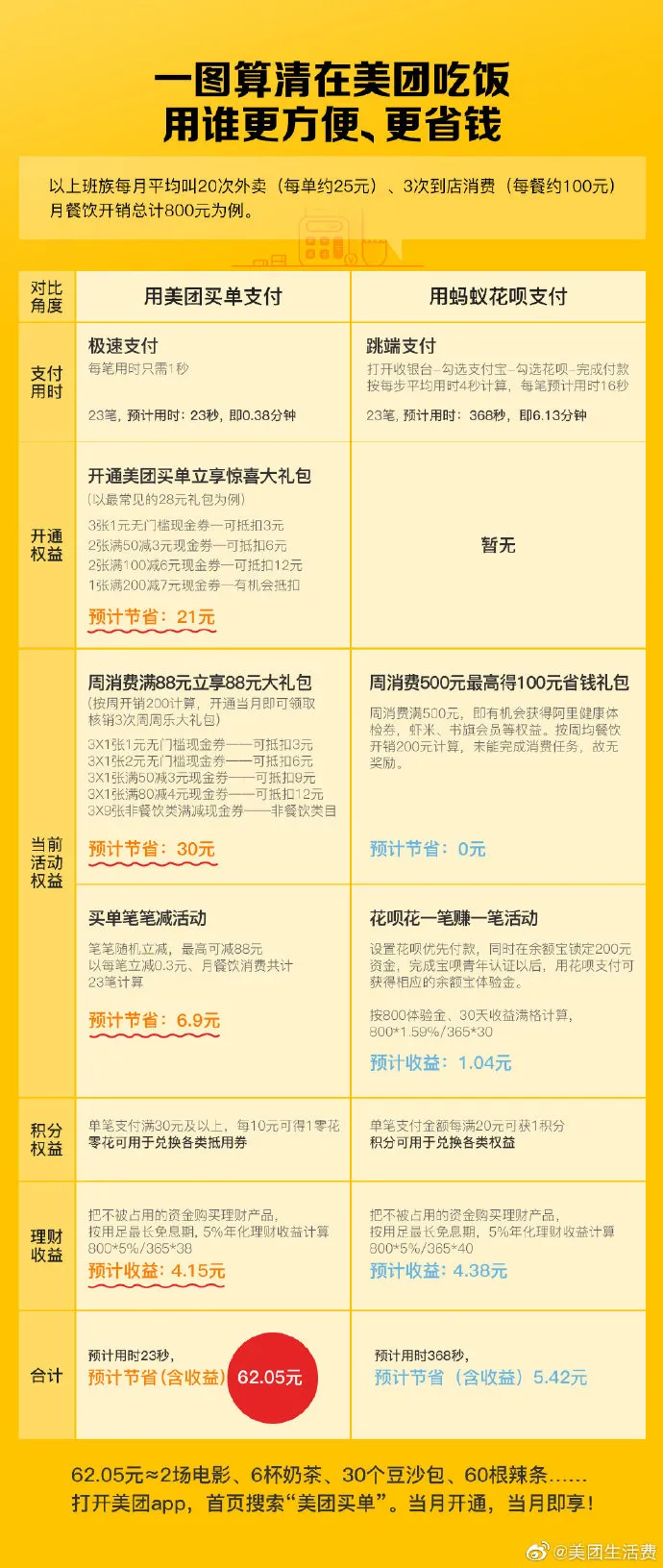 分析 | 美团金融一季度小额贷款收入小幅增长,但