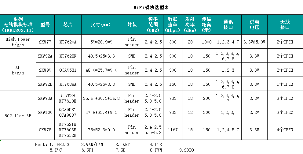 摄像头