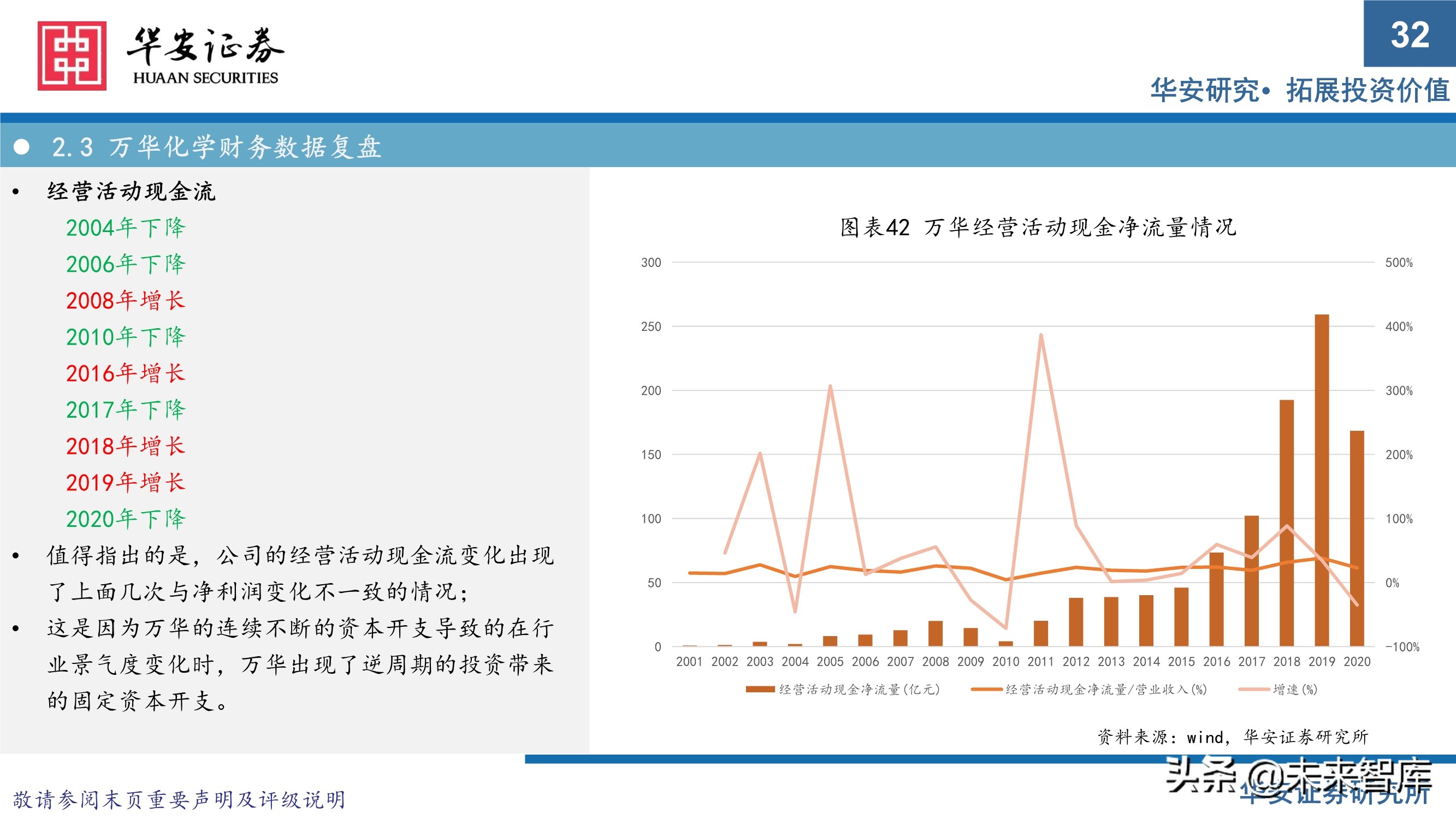 万华化学413页深度研究报告：重新认识万华化学