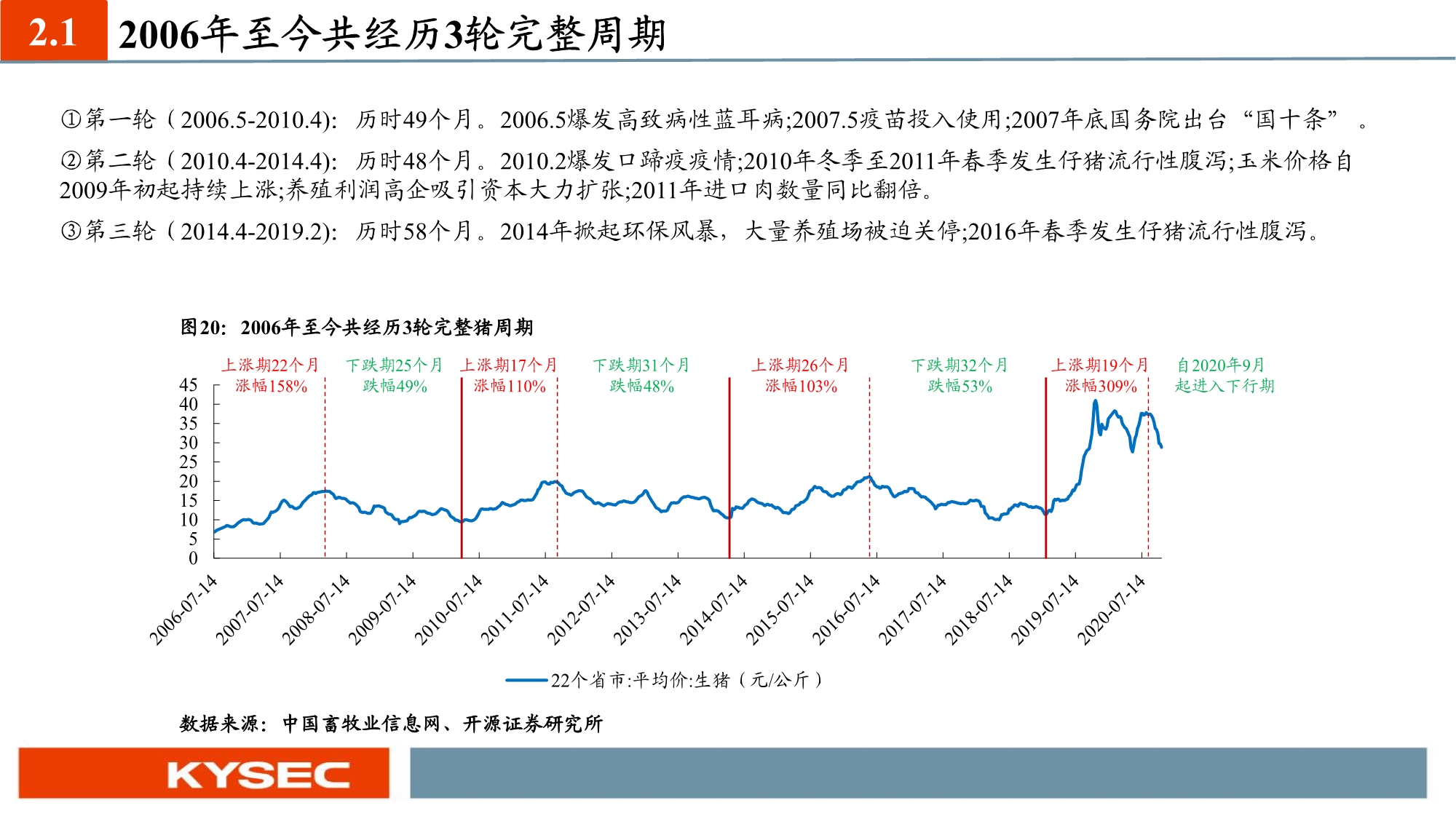 农林牧渔业年度投资策略：养殖聚焦优质产能，种植把握景气周期