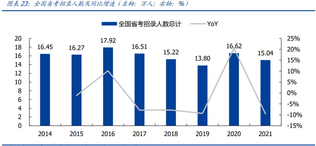 教育行业研究：政策管控逐渐分化，高教、职教价值凸显