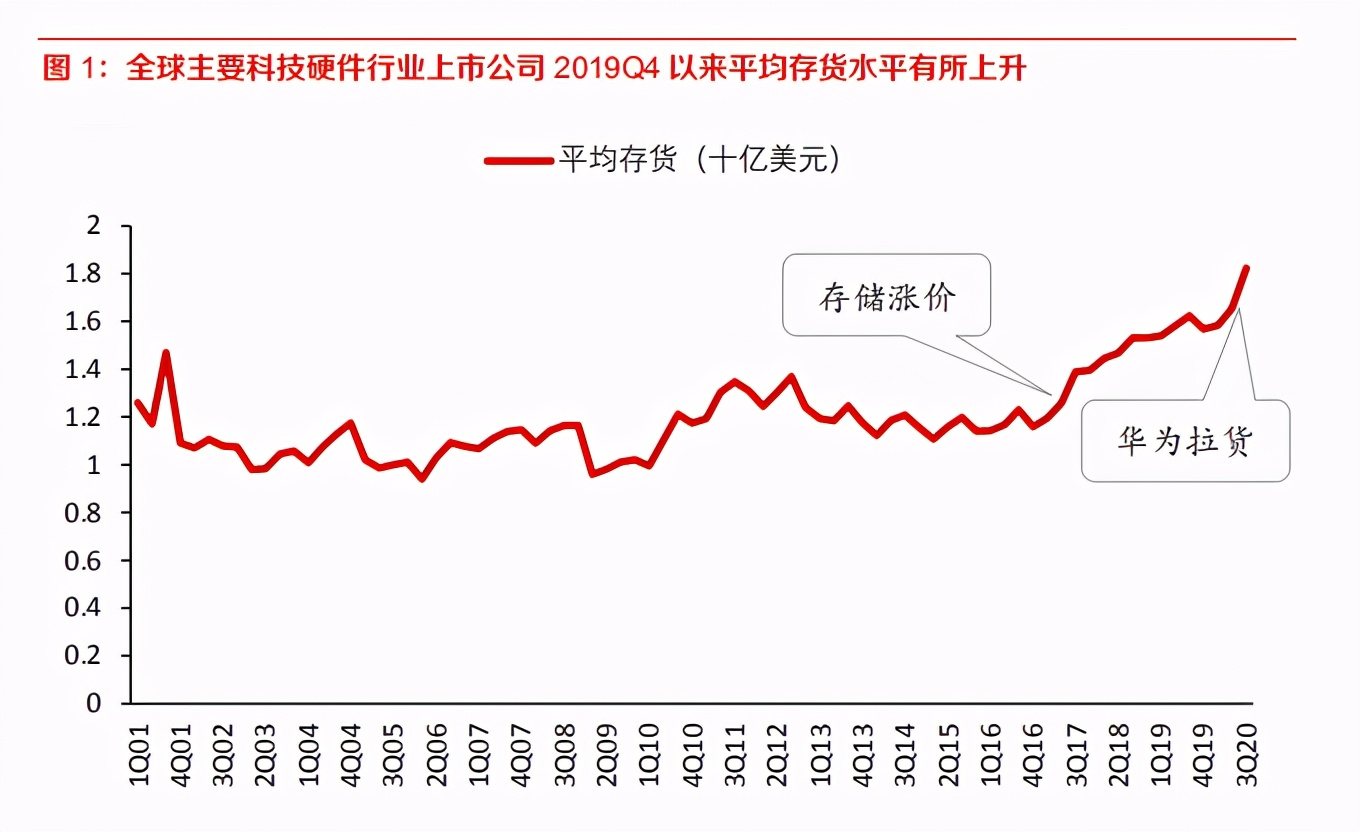 电子行业深度报告：8寸晶圆制造高景气有望持续