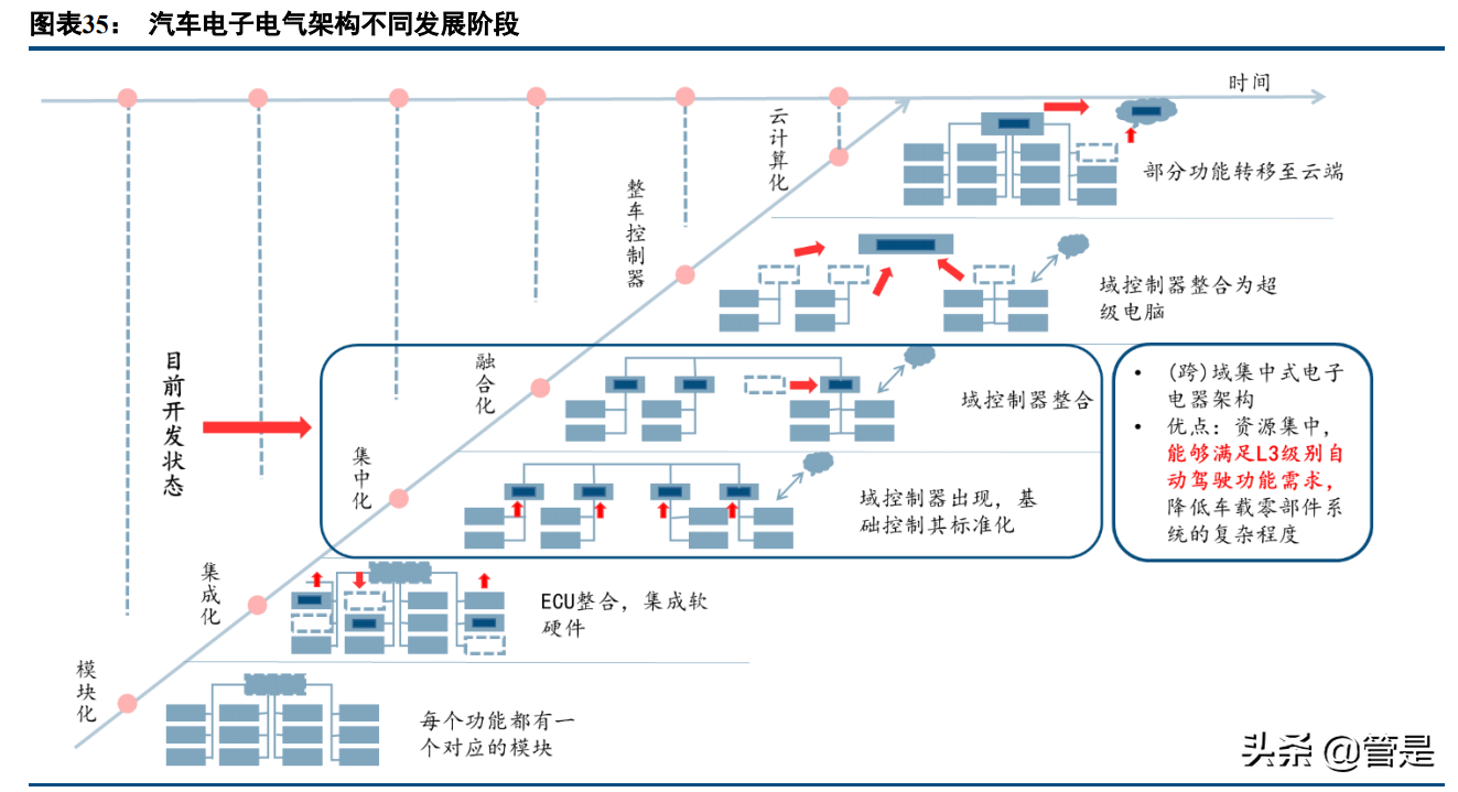 中国汽研深度报告：智能驾驶测评稀缺标的，攻守兼备