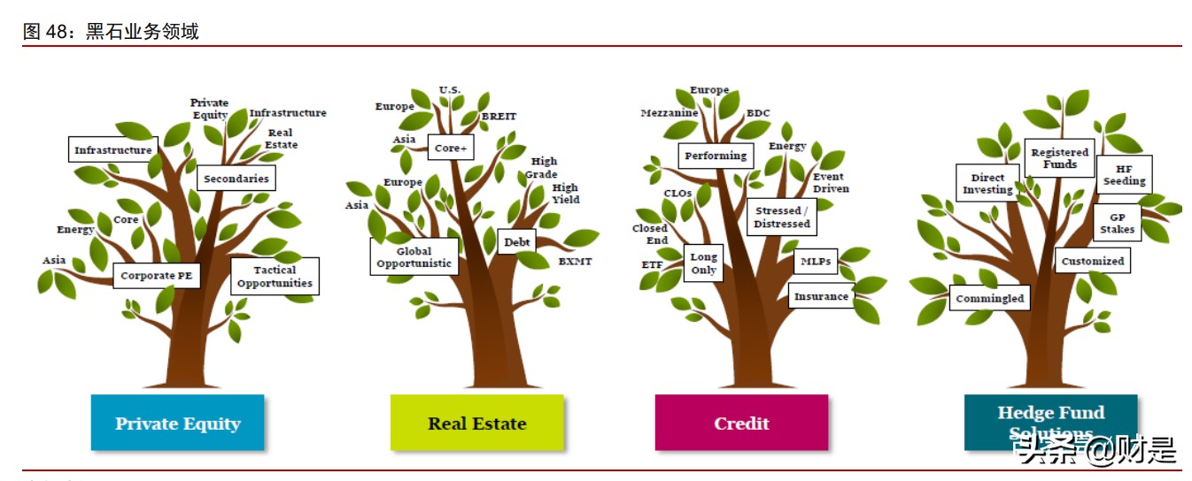 资产管理行业深度研究报告：寻找全球最卓越的上市资管公司