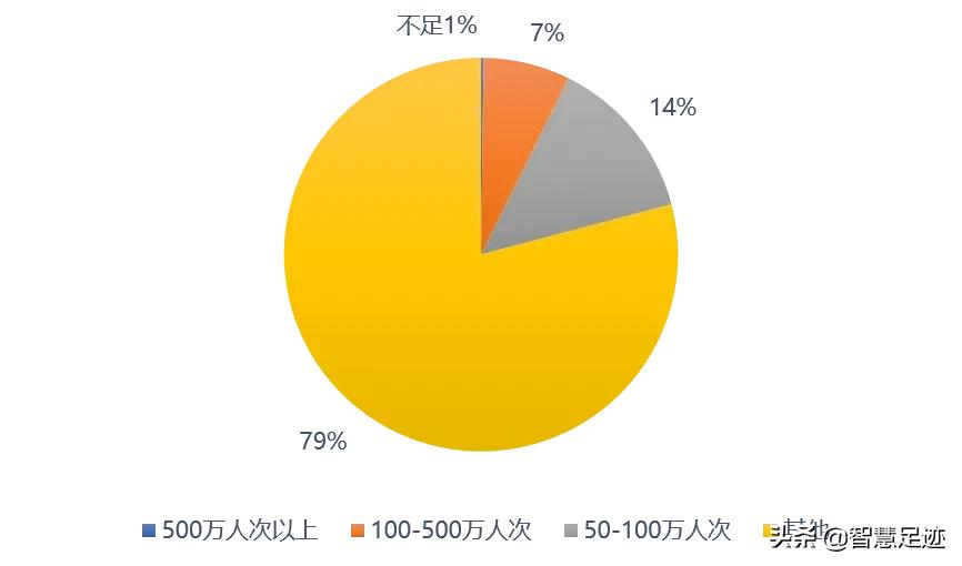 “人口+”大數(shù)據(jù)視角下的國內(nèi)4000個商圈盤點