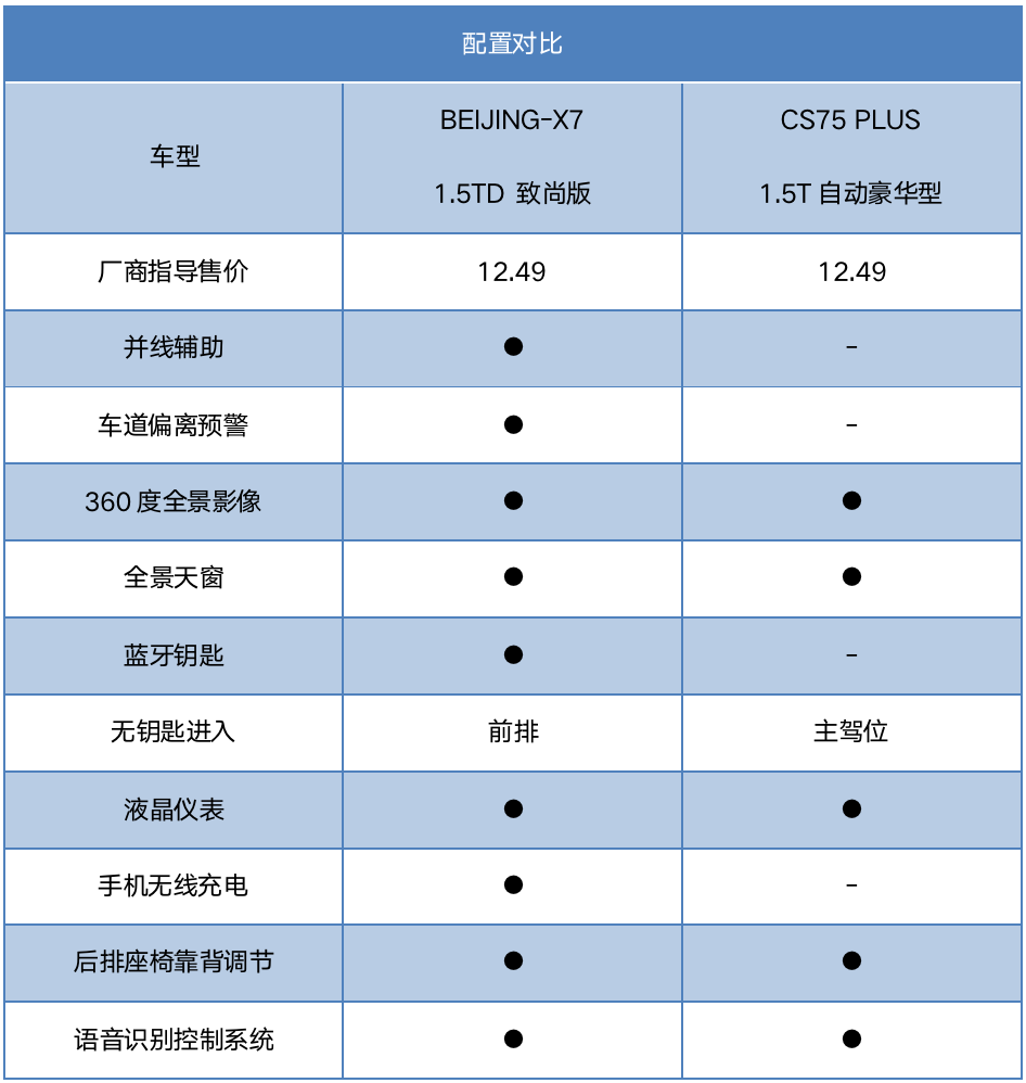 惊艳四座！看BEIJING-X7如何演绎真·宝藏男孩