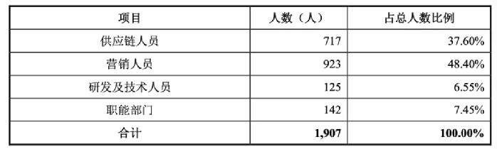 夫妻二人亞馬遜店，年流水2億，高人效是怎么做到的？