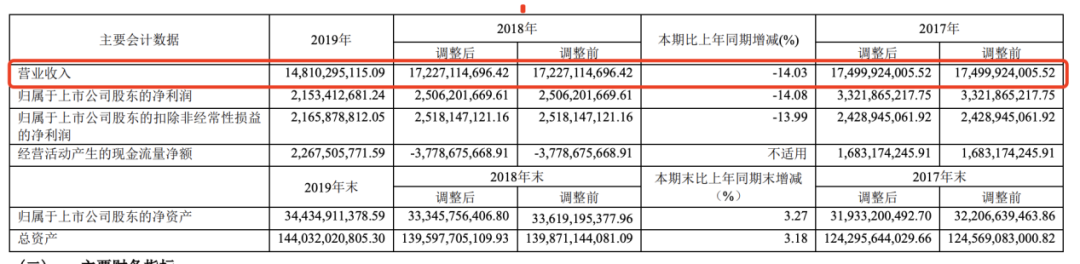 新湖中宝债务压顶，温州首富黄伟质押股份，已入“橙色”预警期？