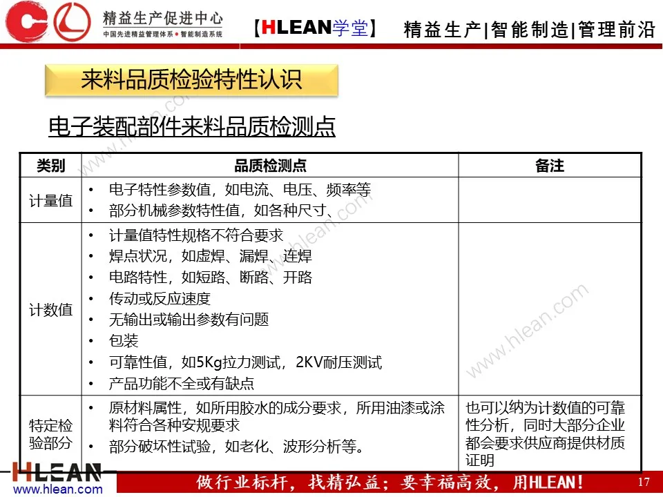 「精益学堂」IQC来料检验培训（上篇）