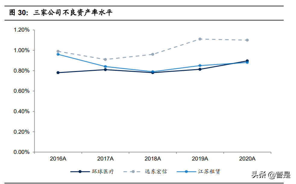 环球医疗专题报告：中流击水，做国企办医领军者